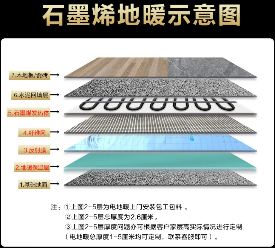 怀仁县 石墨烯电地暖公司哪家好？施工质量核心标准